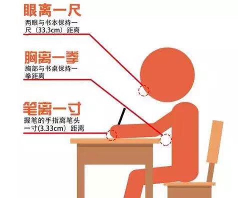 近视防控